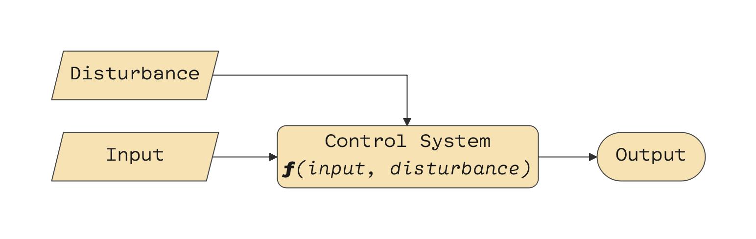 what-is-control-unit