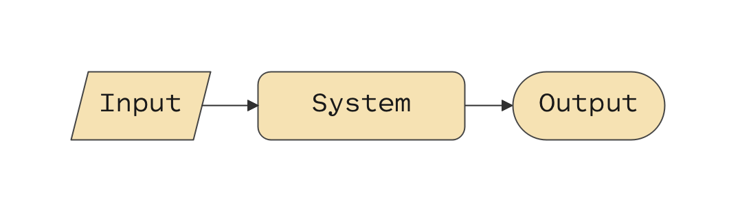 System: Block diagram.